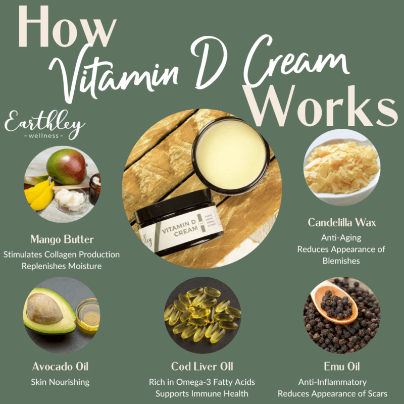 Vitamin D Cream – For Natural Vitamin D - The Oracle Alchemist